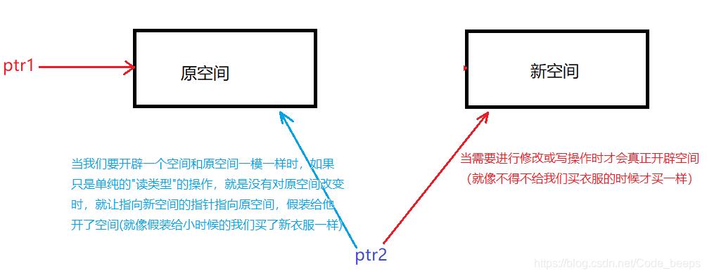 \'【Linux】写时复制（CopyOnWrite）|写时拷贝|rcu_写时复制\'