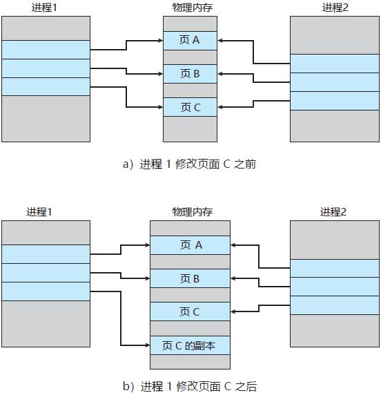 \'【Linux】写时复制（CopyOnWrite）|写时拷贝|rcu_javascript_02\'