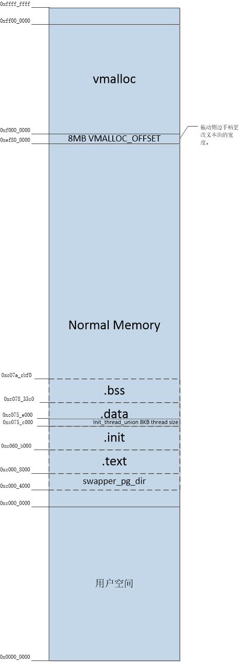 \'【linux内核】linux内核常见考核题(30道内核考题和答案)--编辑中_信号量_03\'