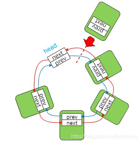 \'【数据结构】linux