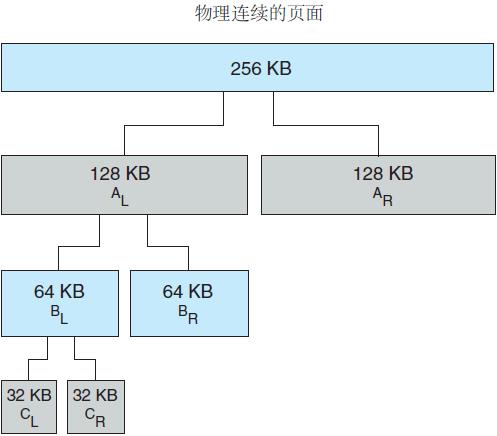 \'【linux内核】linux内核常见考核题(30道内核考题和答案)--编辑中_信号量\'