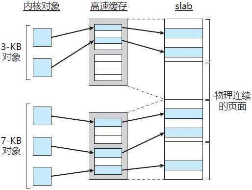 \'【linux内核】linux内核常见考核题(30道内核考题和答案)--编辑中_linux_02\'