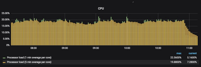 \'【Linux】CPU频率控制|Conflicting