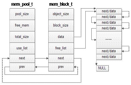 \'深度好文：Linux系统内存知识_内存空间_16\'