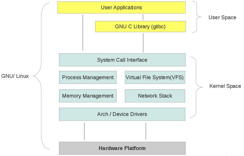 \'Linux操作系统，为什么需要内核空间和用户空间？_linux_03\'