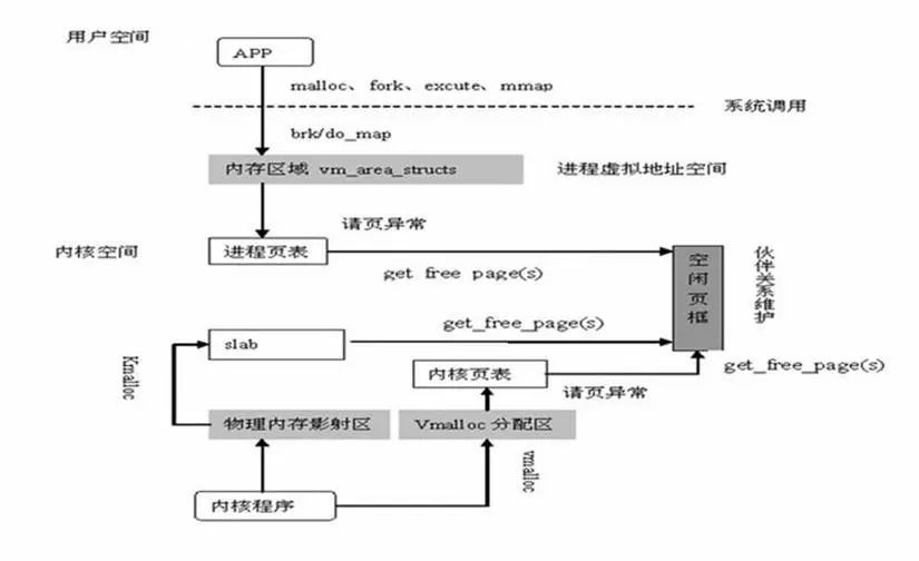 \'深度好文：Linux系统内存知识_高速缓存_21\'