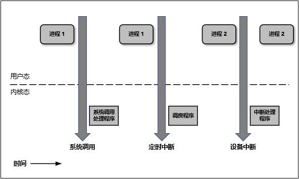 \'Linux操作系统，为什么需要内核空间和用户空间？_用户空间_02\'