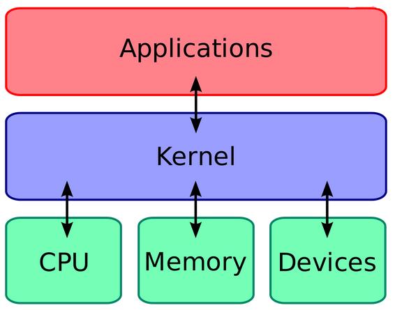 \'Linux内核浅入浅出_版本号_04\'