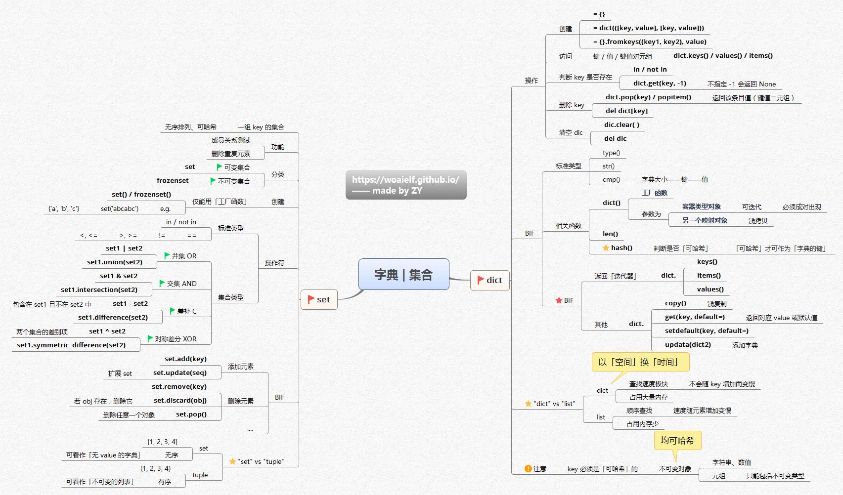 \'学习Python的