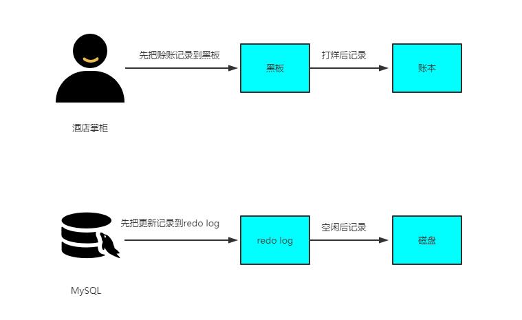 \'一生挚友redo