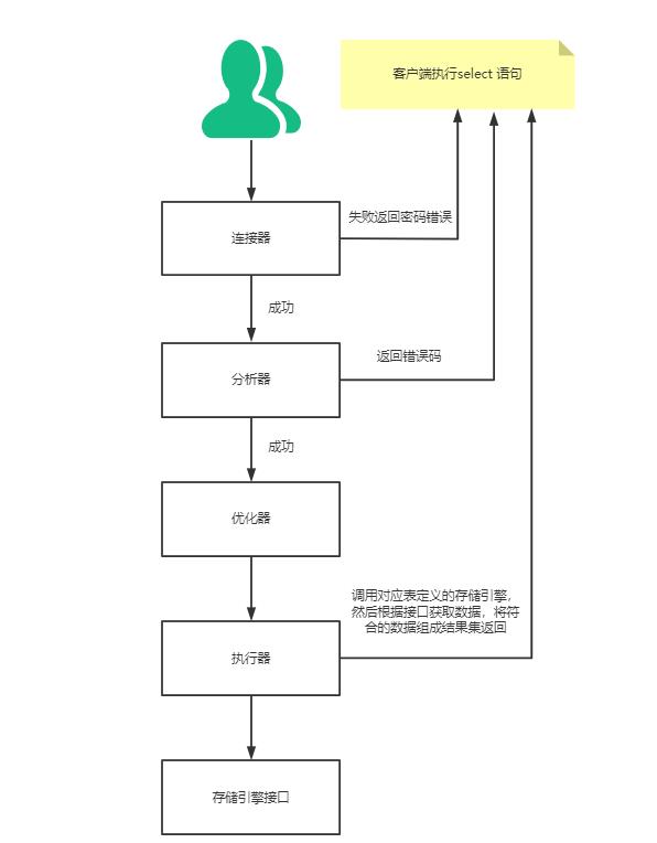 \'一生挚友redo