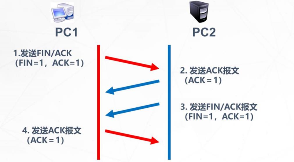 \'传输层协议介绍_传输层