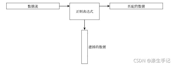 \'快速学习正则表达式，不用死记硬背，示例让你通透（上篇）_正则表达式_02\'