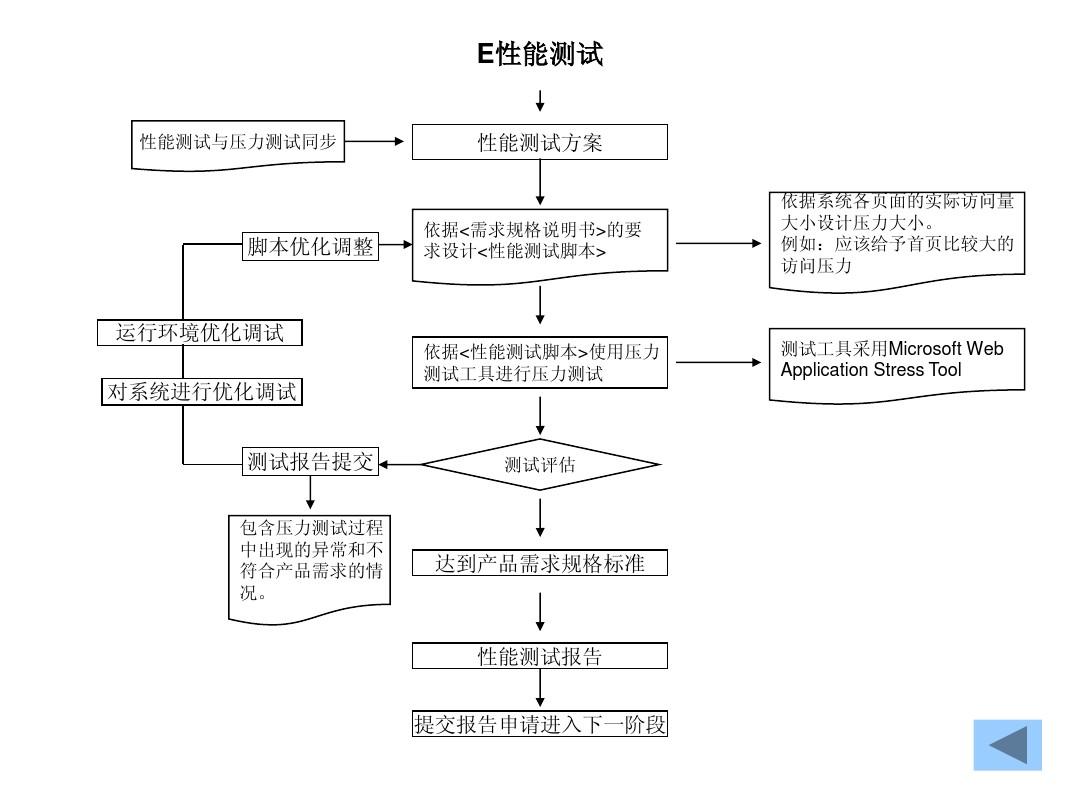 \'软件测试之测试工程师如何交接项目_软件测试\'