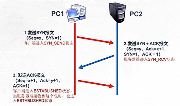 \'传输层协议介绍_传输层