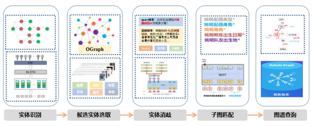 \'实体链接在OPPO小布助手和OGraph的实践应用_语音助手_23\'