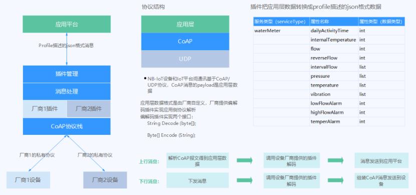 \'以小窥大，从一盏路灯看亿万物联网之路_NB-IoT_05\'