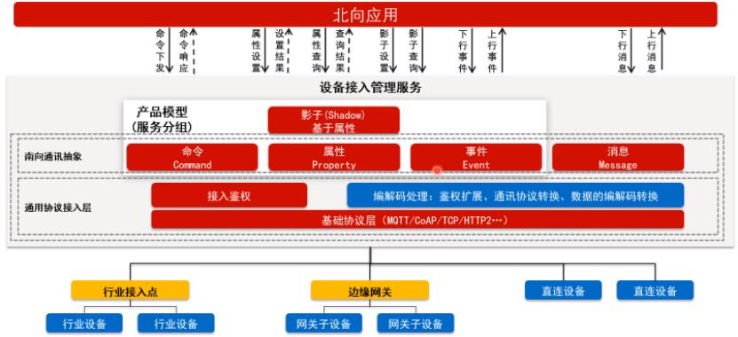 \'以小窥大，从一盏路灯看亿万物联网之路_华为云_04\'