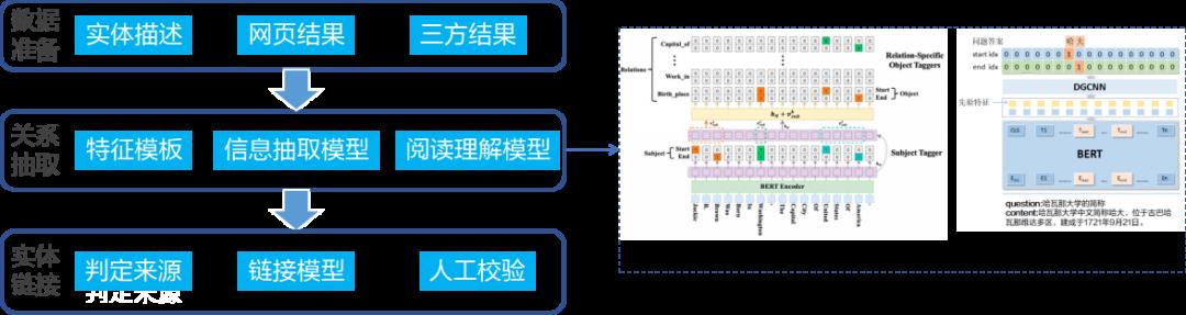 \'实体链接在OPPO小布助手和OGraph的实践应用_自然语言理解_26\'