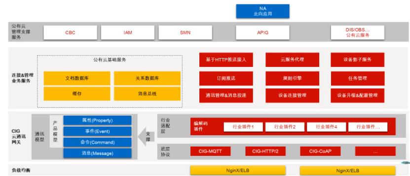 \'以小窥大，从一盏路灯看亿万物联网之路_物联网_06\'