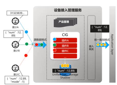 \'以小窥大，从一盏路灯看亿万物联网之路_LiteOS_07\'