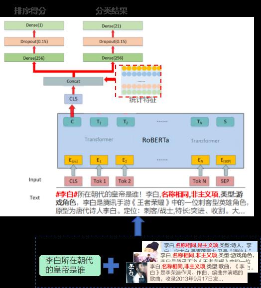 \'实体链接在OPPO小布助手和OGraph的实践应用_语音助手_17\'