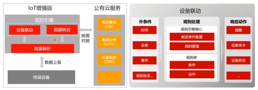 \'以小窥大，从一盏路灯看亿万物联网之路_物联网_08\'