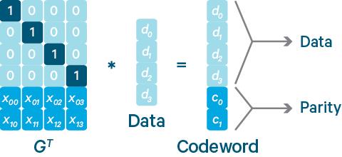 \'Hadoop3数据容错技术（纠删码）_python\'