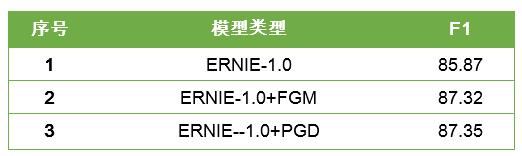 \'实体链接在OPPO小布助手和OGraph的实践应用_语音助手_25\'