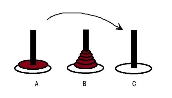 \'递归问题闲究——汉诺塔问题_日常_02\'
