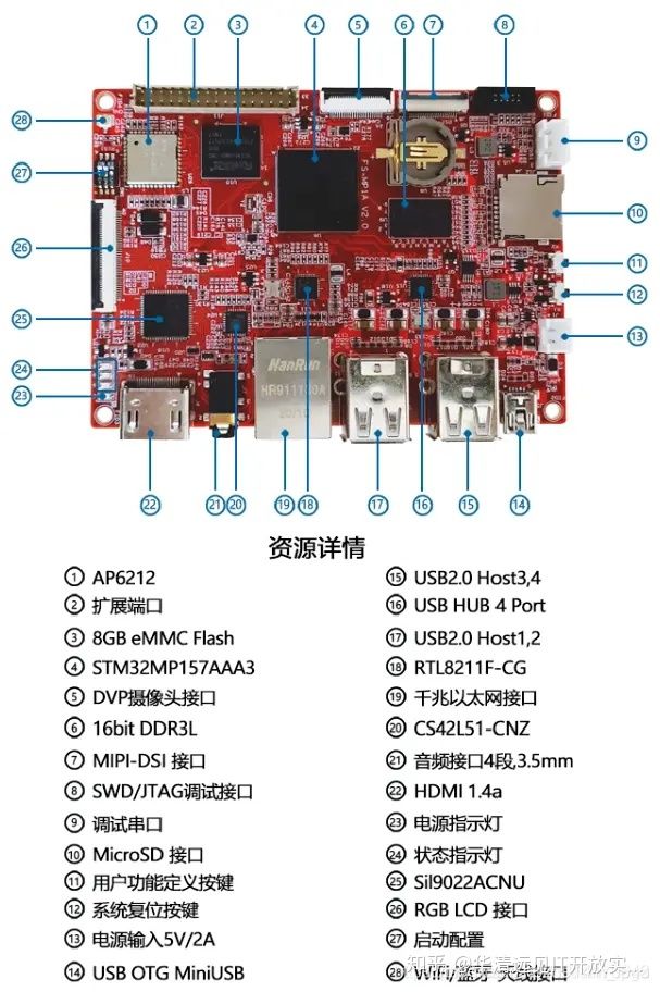 \'STM32MP157开发板评测：华清远见FS-MP1A开发板初体验！_嵌入式\'