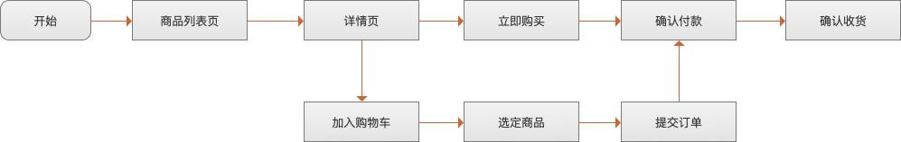 \'【干货】数据产品经理如何快速了解业务_数据产品\'