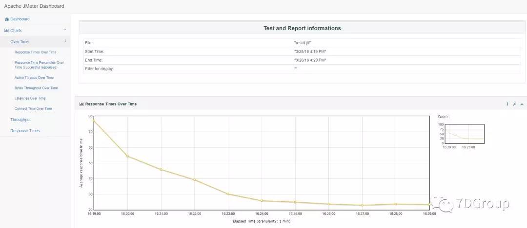 \'性能工具之JMeter+InfluxDB+Grafana打造压测可视化实时监控_Grafana_03\'