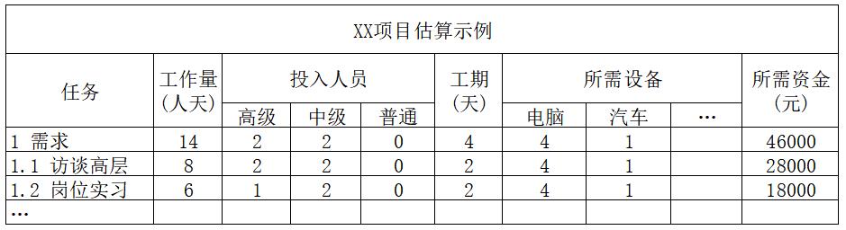 \'项管行知13--估算_基准\'