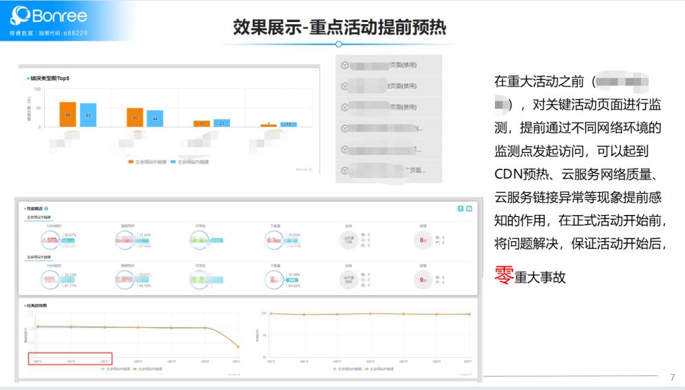 \'云计算2.0时代，云巨头如何提升用户体验赢得竞争优势_数据链DNA_05\'