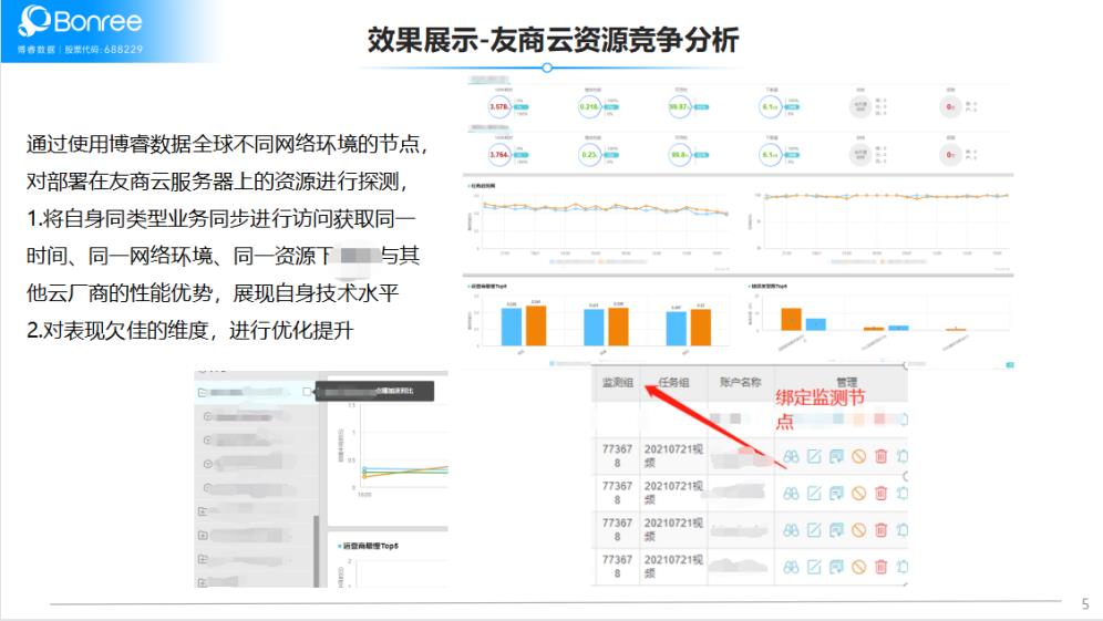 \'云计算2.0时代，云巨头如何提升用户体验赢得竞争优势_APM_03\'