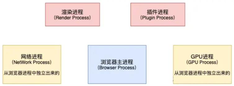 \'画了20张图，详解浏览器渲染引擎工作原理_浏览器渲染\'