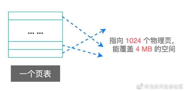 \'理论+实例，带你掌握Linux的页目录和页表_寄存器_03\'