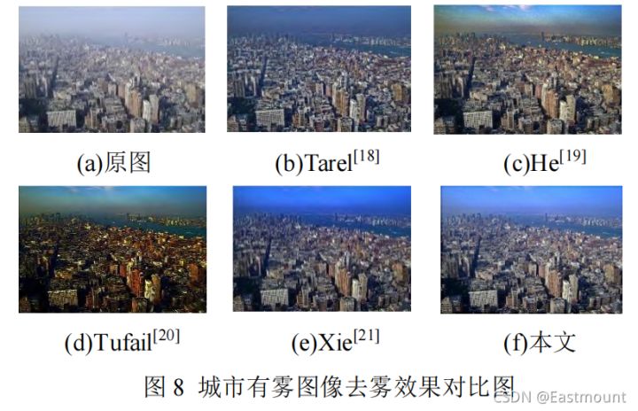 \'雾霾模糊？图像增强教你如何去雾_预处理_06\'