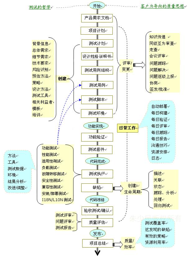 \'做软件测试需要一直培养成长的技能_软件测试\'