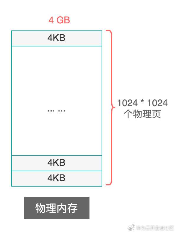 \'理论+实例，带你掌握Linux的页目录和页表_页表\'