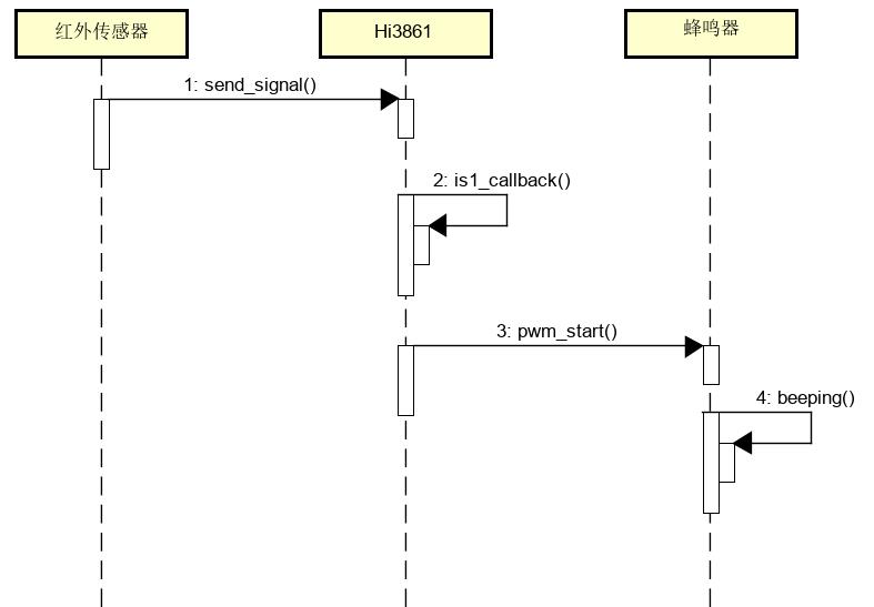 \'使用Python开发鸿蒙设备程序（3-安防系统雏形）_唐佐林_09\'