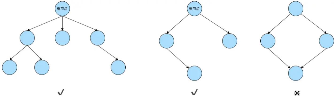 \'画了20张图，详解浏览器渲染引擎工作原理_浏览器渲染_05\'