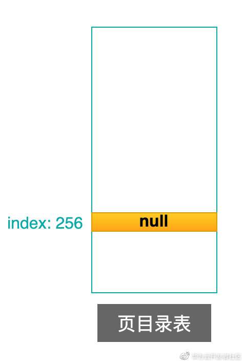 \'理论+实例，带你掌握Linux的页目录和页表_寄存器_09\'