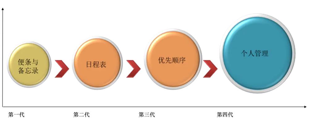 \'项管行知12--时间_工期_02\'