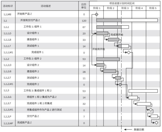 \'项管行知12--时间_工期\'