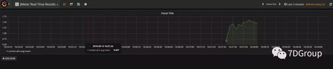 \'性能工具之JMeter+InfluxDB+Grafana打造压测可视化实时监控_Grafana_14\'