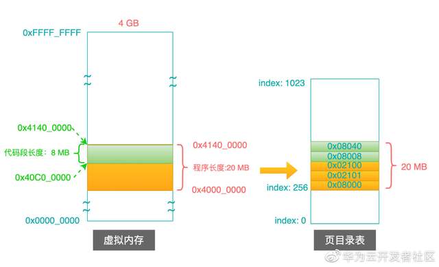 \'理论+实例，带你掌握Linux的页目录和页表_寄存器_14\'