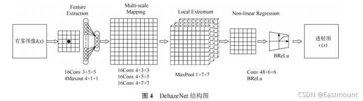 \'雾霾模糊？图像增强教你如何去雾_图像处理_04\'