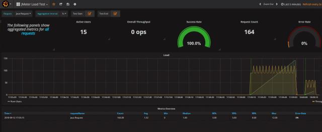 \'性能工具之JMeter+InfluxDB+Grafana打造压测可视化实时监控_JMeter_22\'